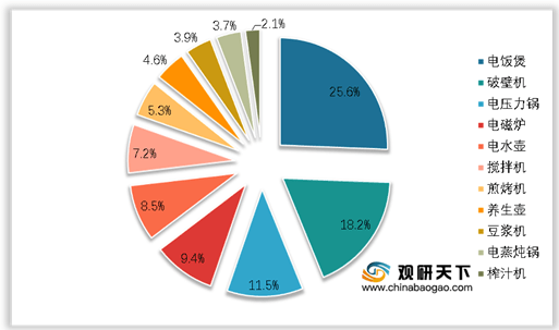 多米体育2021年我国破壁机发展现状浅析：产品优势明显 市场增速迅速(图1)