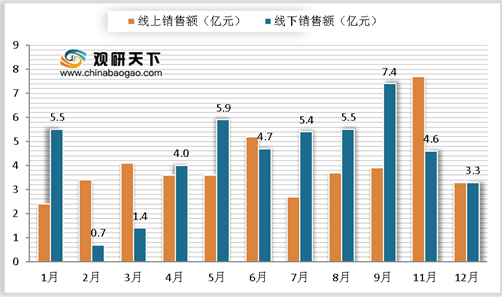 多米体育2021年我国破壁机发展现状浅析：产品优势明显 市场增速迅速(图2)