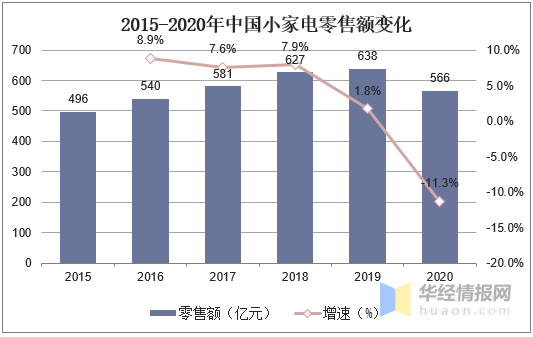 多米体育主打鲜榨概念带动年轻人厨电消费需求破壁机的市场潜力有多大？(图1)