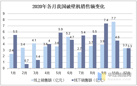 多米体育主打鲜榨概念带动年轻人厨电消费需求破壁机的市场潜力有多大？(图3)