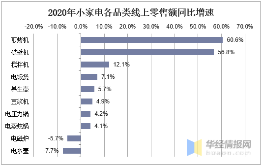 多米体育主打鲜榨概念带动年轻人厨电消费需求破壁机的市场潜力有多大？(图4)