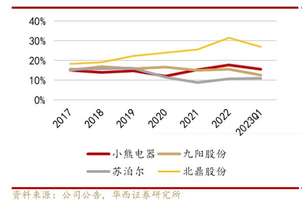 多米体育小家电从“网红”到被“嫌弃”(图1)