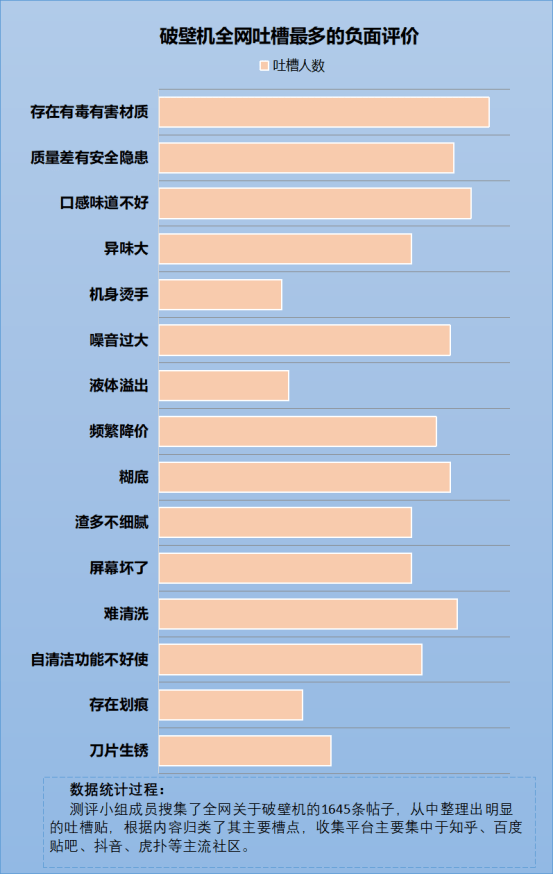 破壁机的优缺点：多米体育警惕四大隐患副作用！(图6)