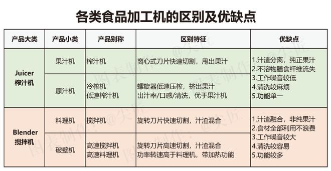 破壁机多米体育哪家强？2020年度十大品牌爆款产品清单透秘！电商大厂数据(图3)