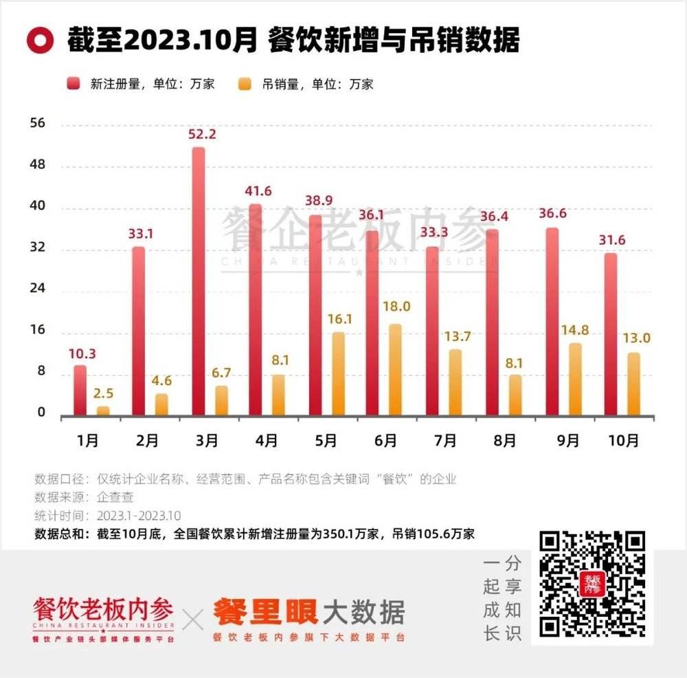 从餐饮设备回收来看多米体育：最近哪些品类倒闭最多？(图1)