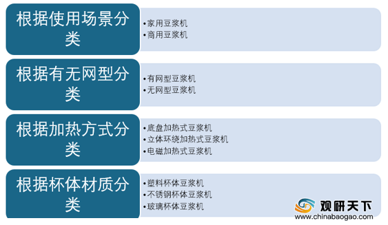 多米体育我国豆浆机行业头部企业品牌效应强 13L成为最受消费者关注容量(图1)