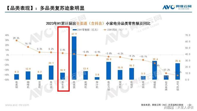 多米体育当代“脆皮年轻人”捧热养生壶美的、九阳、苏泊尔谁是首选？(图1)