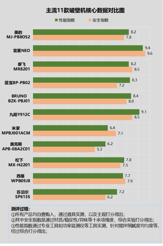 用破壁机有什么弊端？多米体育千万要注意四大致癌缺陷！(图10)