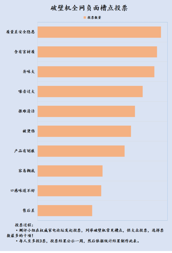 多米体育破壁机对健康有害吗？四大致癌隐患需着重关注！(图3)