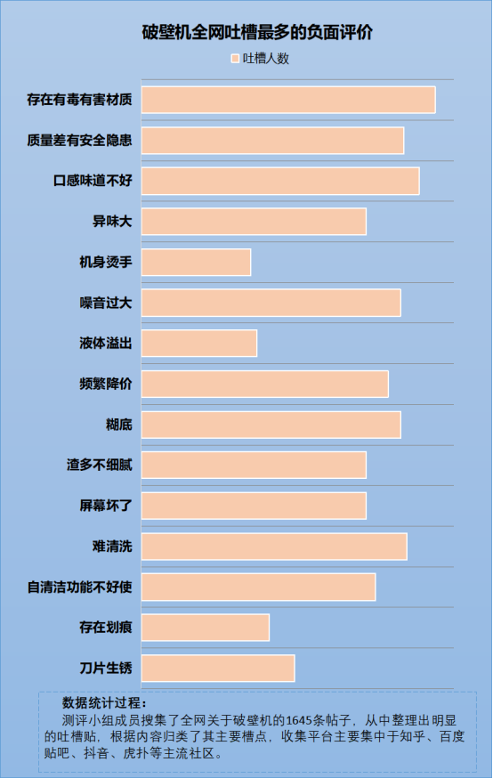 多米体育多少钱的破壁机才算好？揭露商家常见的四大智商税套路(图8)