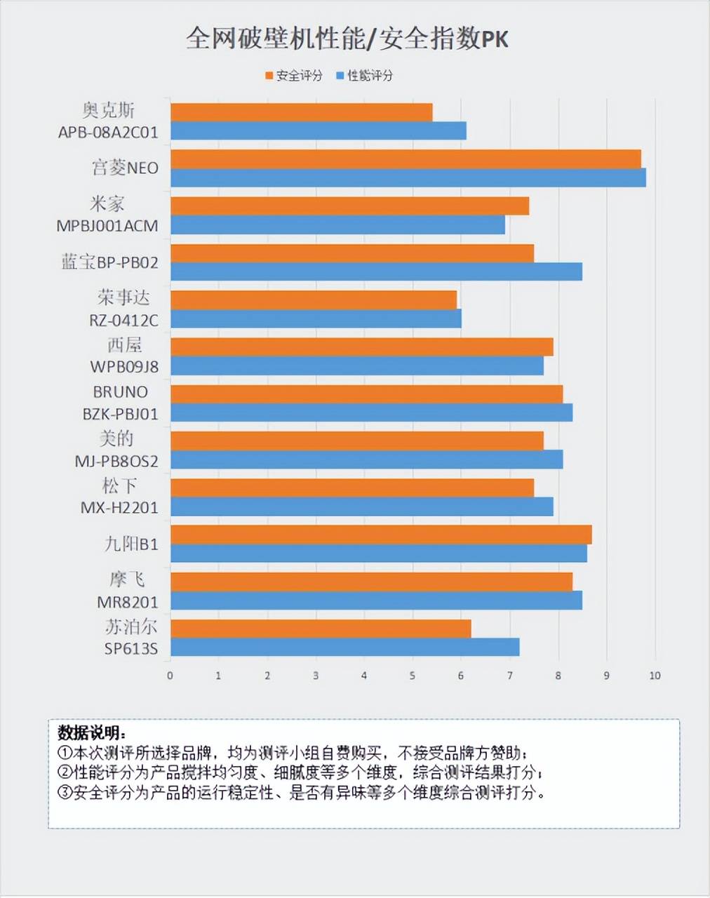 多米体育破壁机的用途和功能：注意四大危害弊端提高警惕！(图9)