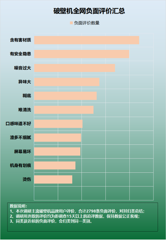 多米体育常用破壁机的危害：千万警惕四大弊端缺点！(图3)