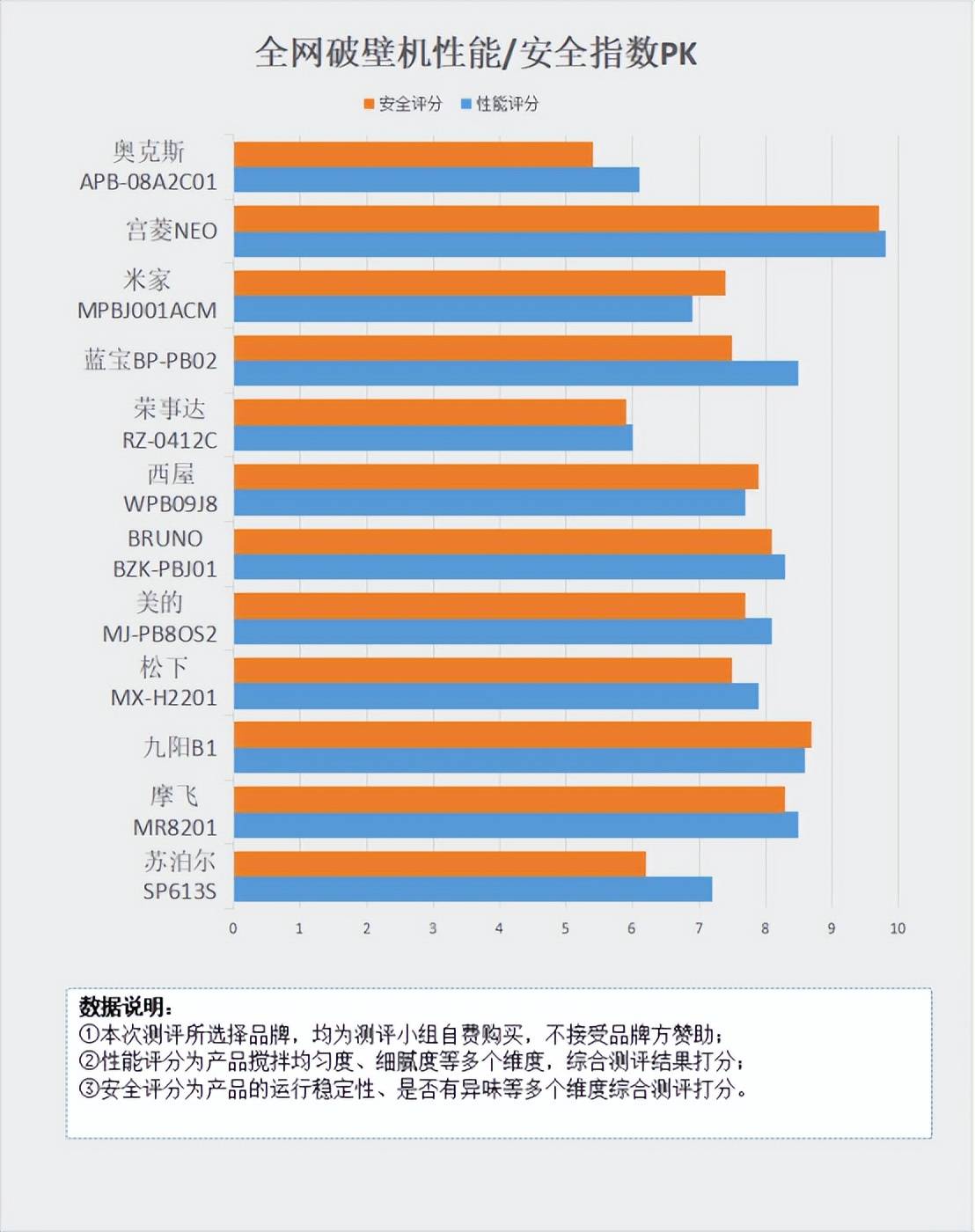 常用破壁机的危害：着重关多米体育注四大致癌危险！(图7)