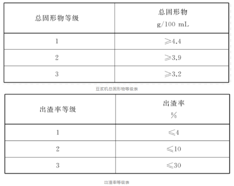 多米体育豆浆机vs破壁机哪款适合你？