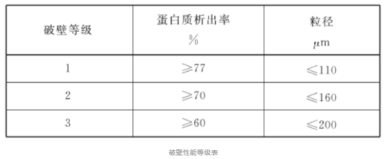 多米体育豆浆机vs破壁机哪款适合你？(图2)