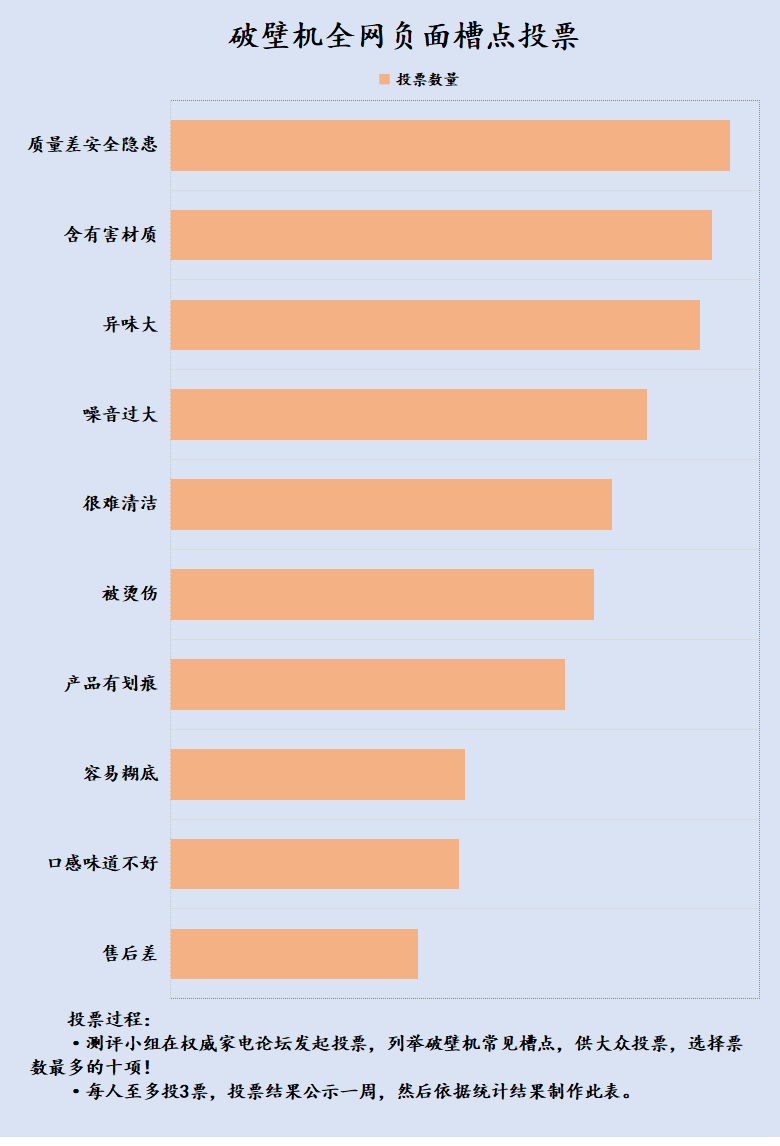 破壁机对人体的危害是什么多米体育？慎防四大害处弊病！(图4)