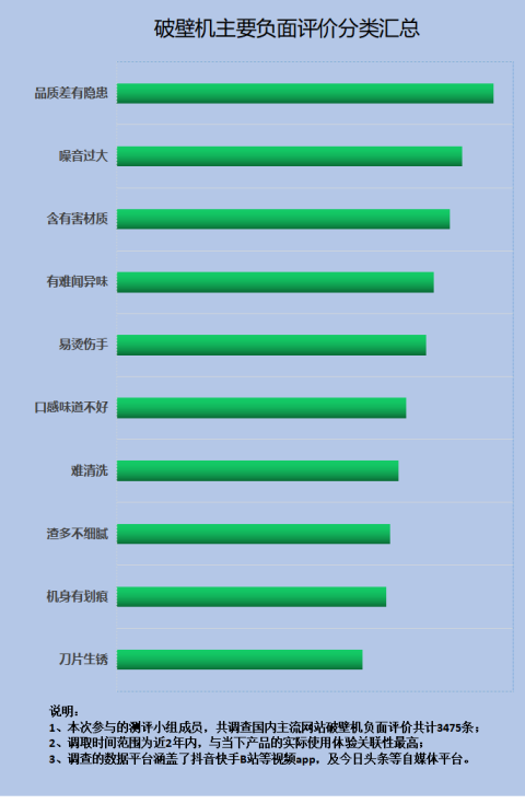 多米体育破壁机好处与坏处：细数四大致癌危害当心中招！(图7)