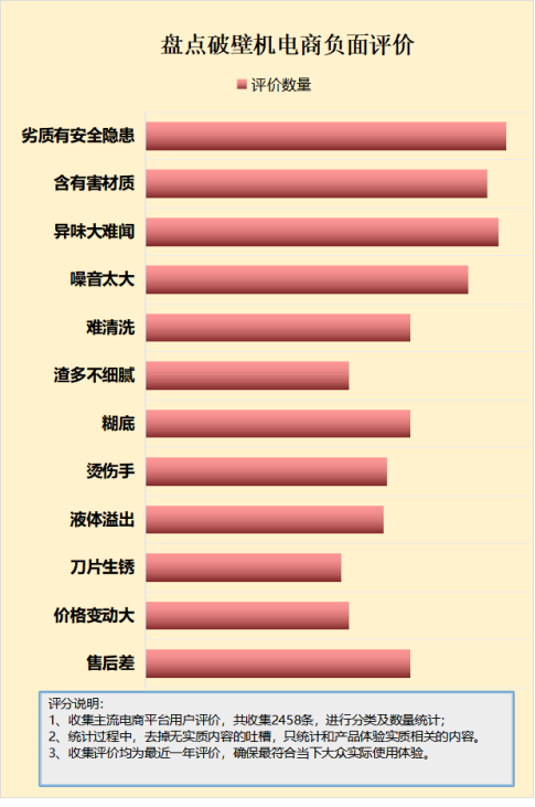 多米体育破壁机对人体有副作用吗？四大风险陷阱大爆料！(图4)