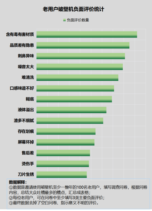 家里有没有必要买破壁机？一探究竟：揭秘四大致癌风险！多米体育(图7)