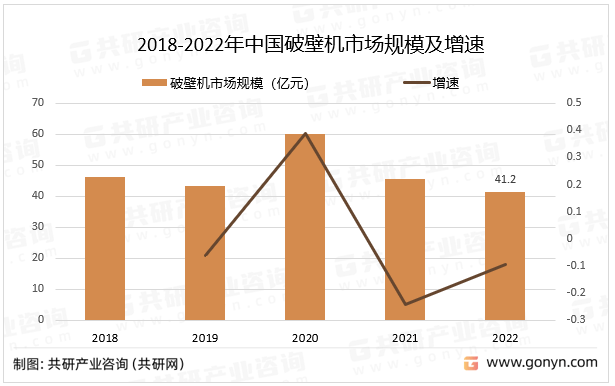 多米体育2023年中国破壁机发展趋势分析：线上渠道占比将越来越大[图](图2)