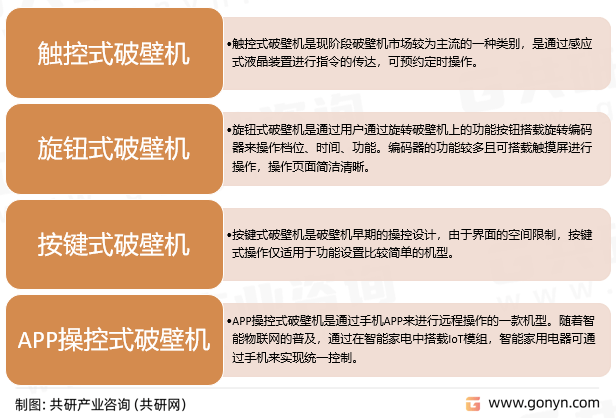 多米体育2023年中国破壁机发展趋势分析：线上渠道占比将越来越大[图]