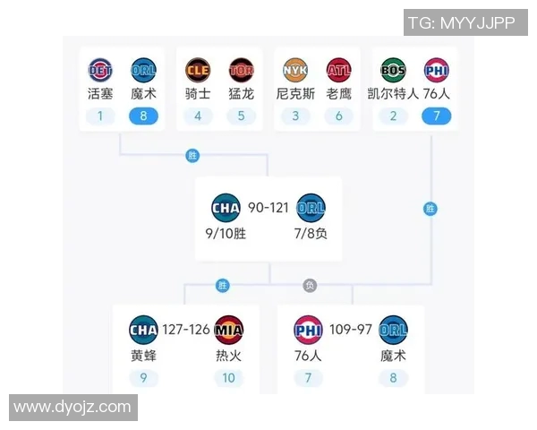 2009年NBA季后赛魔术对阵骑士精彩回顾与赛后分析全程解说